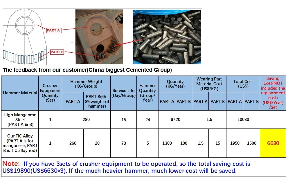 Titanium Bar Tungsten Carbide Bar Tic Rod for Crusher