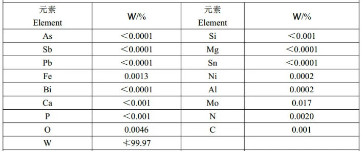 High Purity Tungsten Crucible, Molybdenum Crucible for Sapphire Crystal Growth