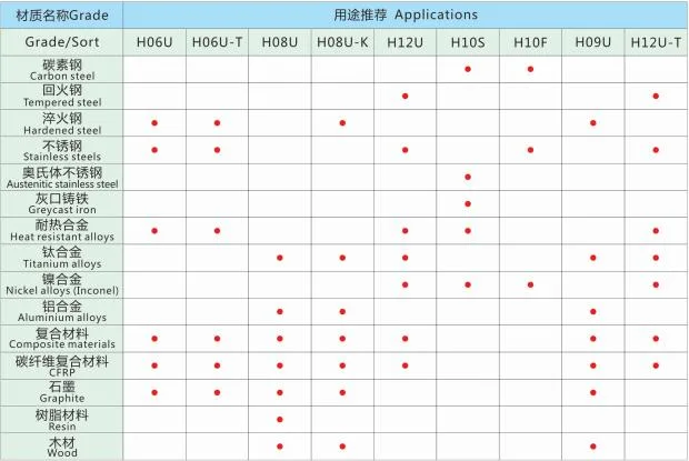 High Hardness Tungsten Carbide Rods Cemented Carbide Round Bar in Blank